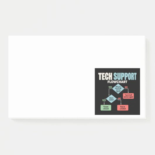 Technische ondersteuningsstroomdiagram humor helpd post-it® notes (Voorkant)
