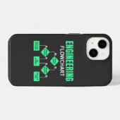 Technische Stroomdiagram Ingenieur Uitnodiging Pap iPhone Hoesje (Achterkant horizontaal)