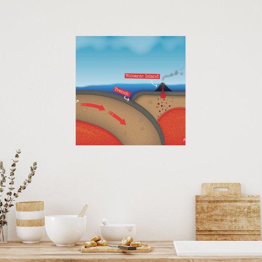 Tectonisch Bord Poster (Keuken)