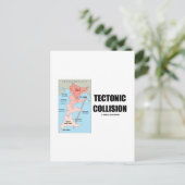 Tectonische botsing (Himalaya) Briefkaart (Staand voorkant)