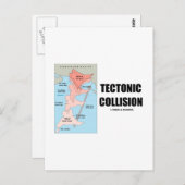 Tectonische botsing (Himalaya) Briefkaart (Voorkant / Achterkant)