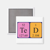Ted periodieke table name magnet (Voorkant / Achterkant)