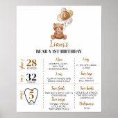 Teddybeer ballon eerste verjaardag mijlpaal teken poster (Voorkant)