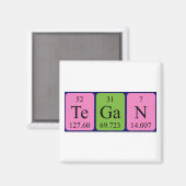Tegan periodieke lijstnaam magnet (Voorkant / Achterkant)