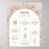 Teken voor mijlpaal eerste jaar wildtuin poster (Voorkant)