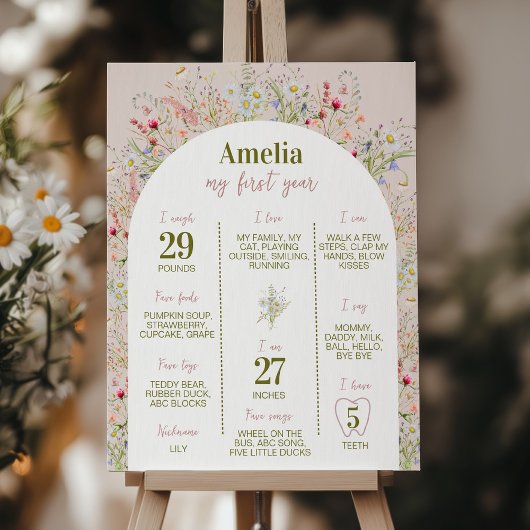 Teken voor mijlpaal eerste jaar wildtuin poster