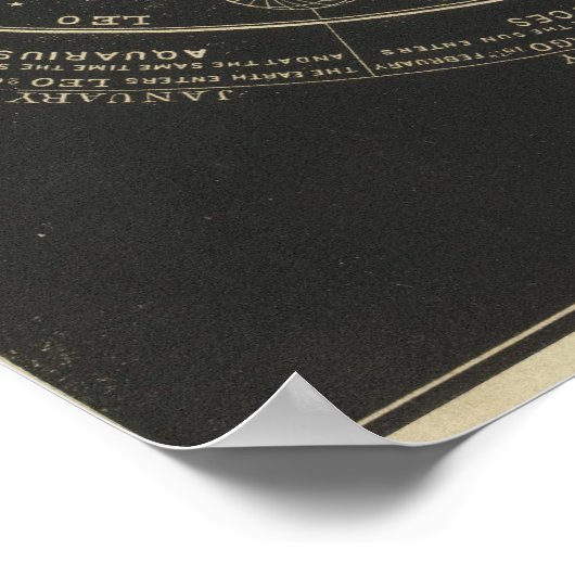 Tekenen van de Zodiac Poster (Hoek)