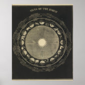 Tekenen van de Zodiac Poster (Voorkant)