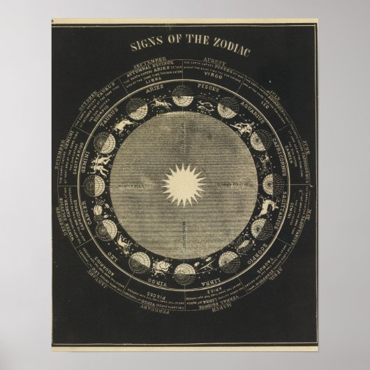 Tekenen van de Zodiac Poster (Voorkant)