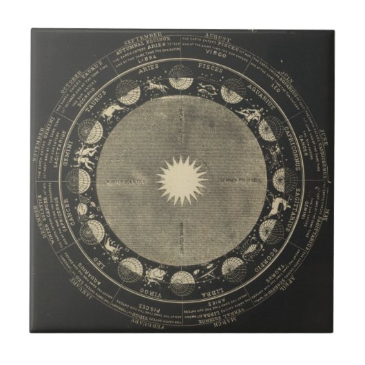 Tekenen van de Zodiac Tegeltje (Voorkant)