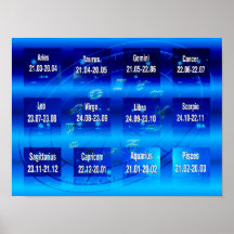 Tekenen van het Poster Zodiac Chart