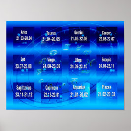 Tekenen van het Poster Zodiac Chart