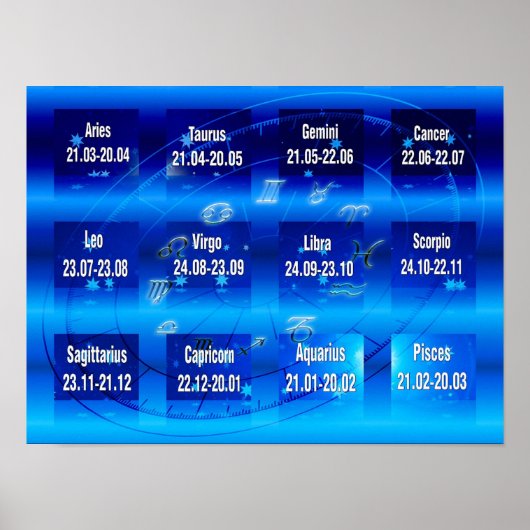 Tekenen van het Poster Zodiac Chart (Voorkant)