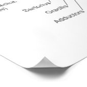 Tekenen van het vierkant - Spierdiagram - Anatomie Poster (Hoek)