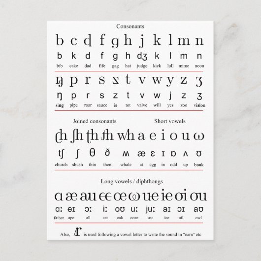 Tekengrafiek van het Initiaal-onderwijsalfabet Briefkaart (Voorkant)