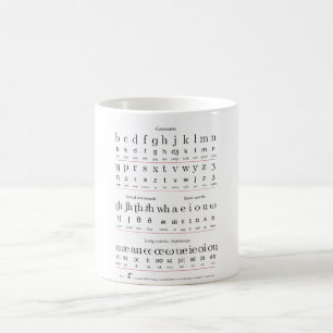 Tekengrafiek van het Initiaal-onderwijsalfabet Koffiemok