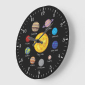 Tekenplanken voor cartoon met zonne-energie grote klok (Hoek)