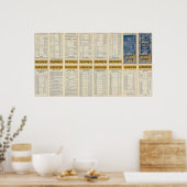 Tekst Pagina IJzeren bergroute Poster (Keuken)