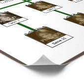 Tekst voor aangepaste foto's van familieboomstamaf poster (Hoek)