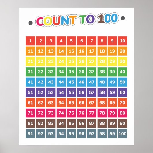 Tel op 100 voor onderwijs poster (Voorkant)