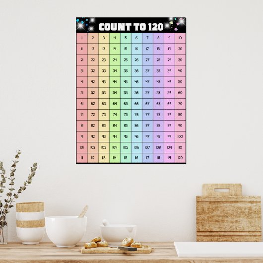 Tel tot 120 dansende superster poster (Keuken)