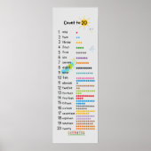 Tel tot 20 Wiskunde Muurdecoratie Kindergarten Gri Poster (Voorkant)