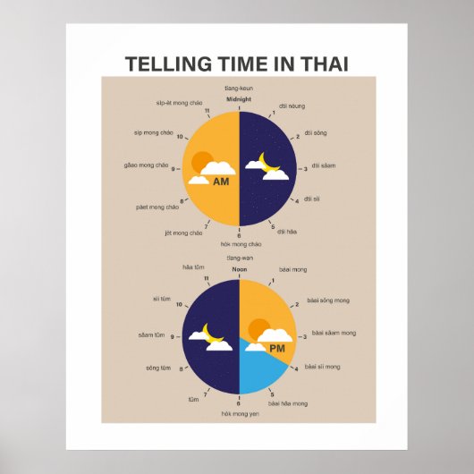 Telling Tijd in het Thais, Taal leren Poster (Voorkant)