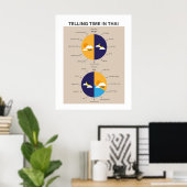 Telling Tijd in het Thais, Taal leren Poster (Thuiskantoor)