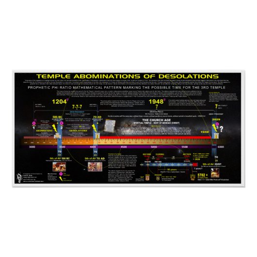 Tempel Abominatie van Desolations Patroon Perfect Poster (Voorkant)