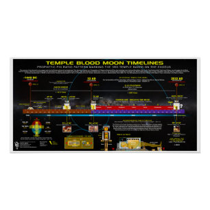 Tempel Bloed Maan Tijdlijnen Perfect Poster