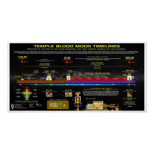 Tempel Bloed Maan Tijdlijnen Perfect Poster (Voorkant)