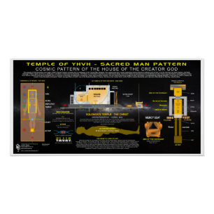 Tempel van YHVH Heilige Patronen Perfect Poster