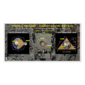 Tempelberg Aarde-Maan Verhouding Perfect Poster (Voorkant)