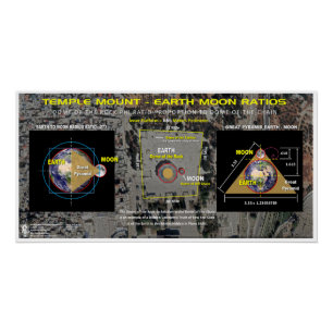 Tempelberg Aarde-Maan Verhouding Perfect Poster