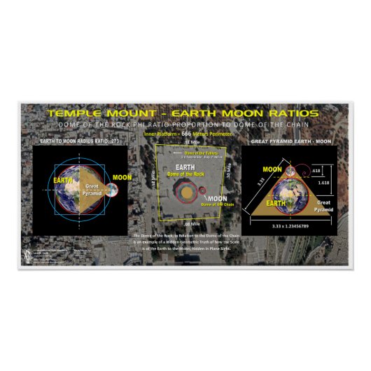 Tempelberg Aarde-Maan Verhouding Perfect Poster (Voorkant)