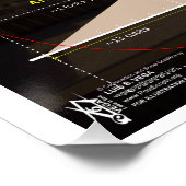 Tempels van de ark van het verbond perfect poster (Hoek)