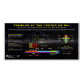 Tempels van YHVH in Phi Ratio Perfect Poster (Voorkant)