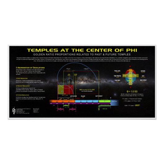 Tempels van YHVH in Phi Ratio Perfect Poster (Voorkant)
