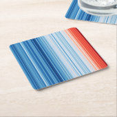 Temperaturen van de klimaatverandering door opwarm kartonnen onderzetters (Schuin)