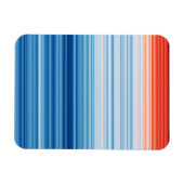 Temperaturen van de klimaatverandering door opwarm magneet (Horizontaal)