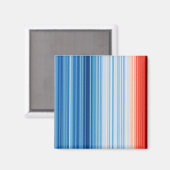 Temperaturen van de klimaatverandering door opwarm magneet (Voorkant / Achterkant)