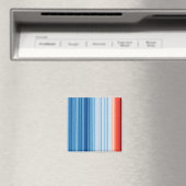 Temperaturen van de klimaatverandering door opwarm magneet (Insitu (Vaatwasser))