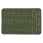 Temperatuur van de conversietabel Celsius Fahrenhe Magneet (Horizontaal)