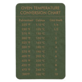 Temperatuur van de conversietabel Celsius Fahrenhe Magneet (Verticaal)