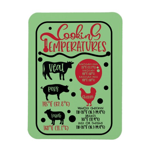 Temperatuur voor vlees magneet (Verticaal)