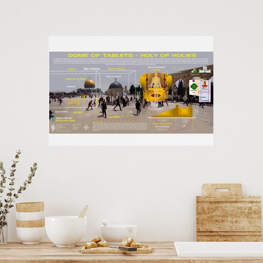 Temperatuurmontagestations - 3e tempel poster (Keuken)