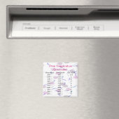 Temperatuuromzettingsmagneet Magneet (Insitu (Vaatwasser))