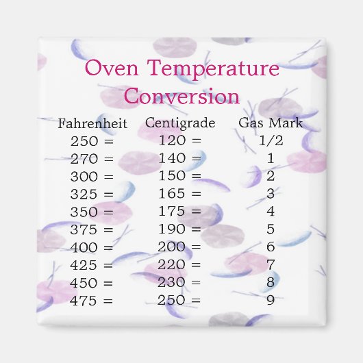 Temperatuuromzettingsmagneet Magneet (Voorkant)