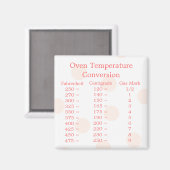 Temperatuuromzettingsmagneet Magneet (Voorkant / Achterkant)