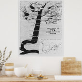 TENNESSEE VALLEY AUTORITEIT MAP 1933 POSTER (Keuken)